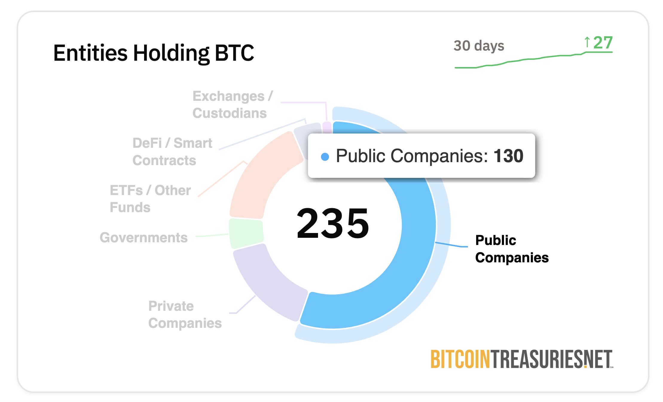 Is Bitcoin’s Rise a Blessing or a Threat to Corporate Treasuries?